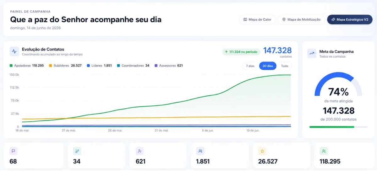 Dashboard — Político IA